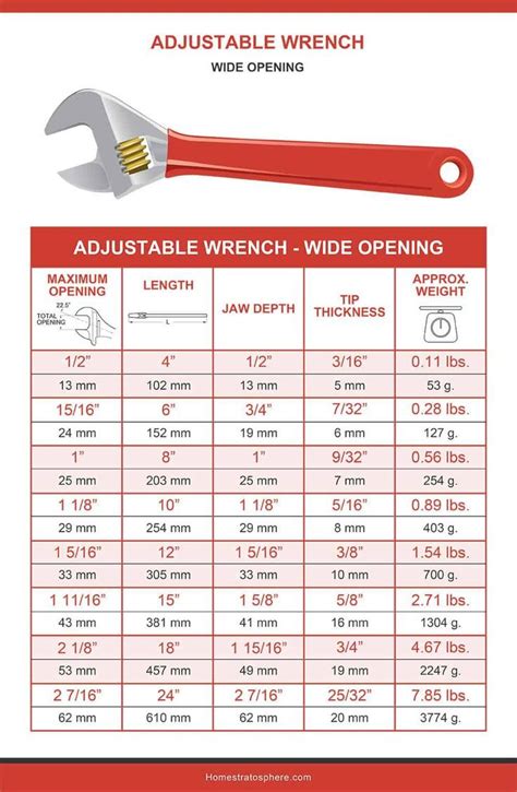 water filter wrench size chart